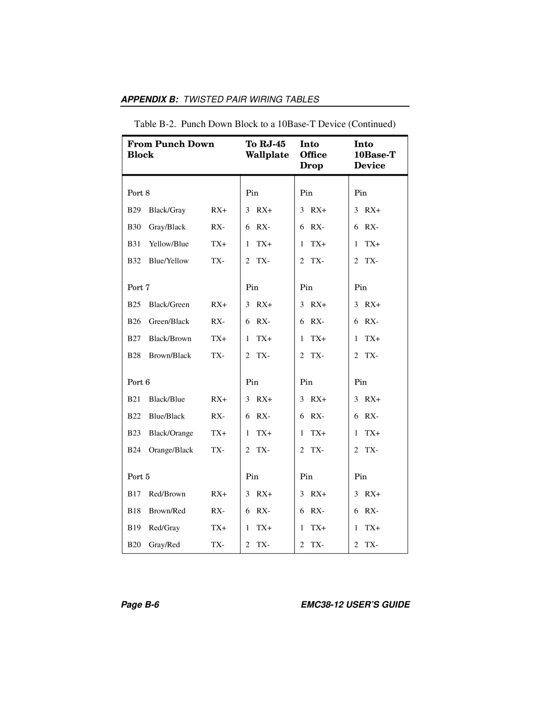 Cabletron Systems EMC38-12 manual B-6 