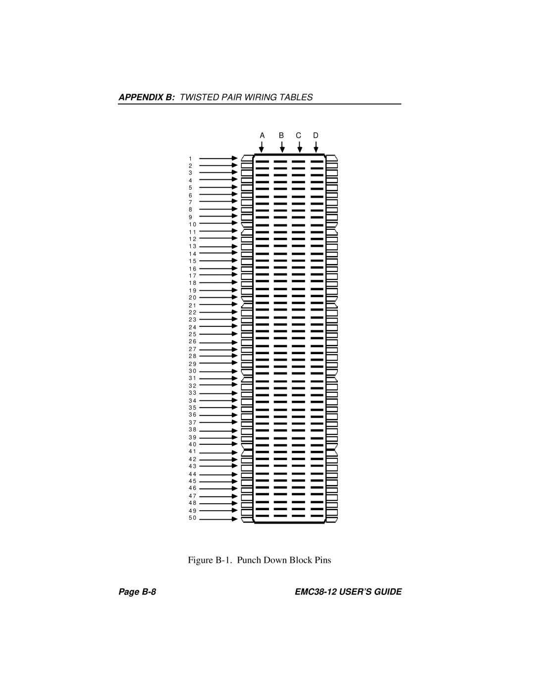 Cabletron Systems EMC38-12 manual Figure B-1. Punch Down Block Pins 