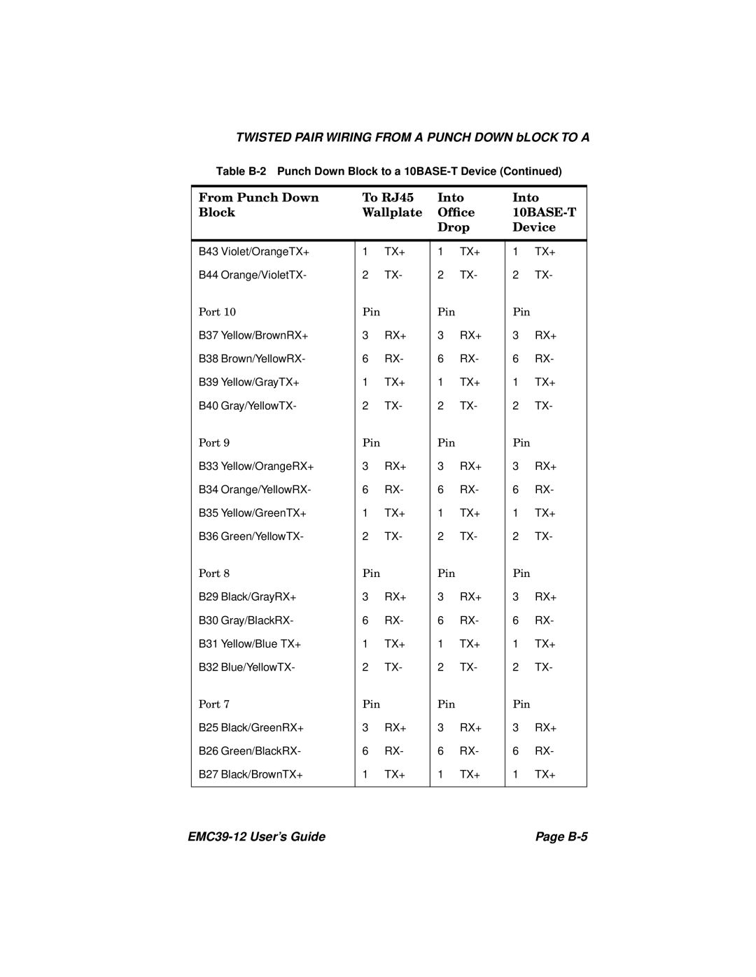 Cabletron Systems EMC39-12 manual Twisted Pair Wiring from a Punch Down bLOCK to a 