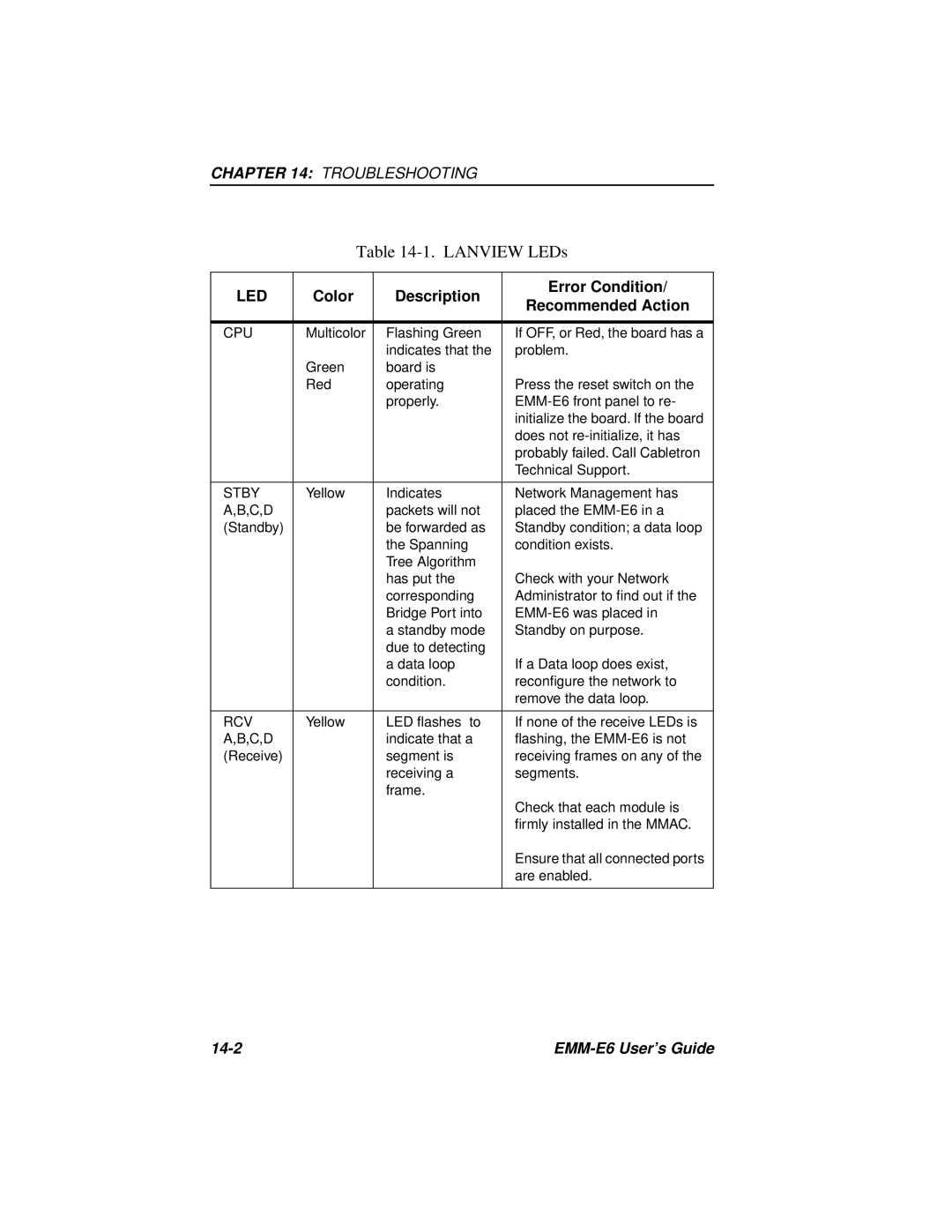 Cabletron Systems EMM-E6 Ethernet manual Led, Color Description Error Condition Recommended Action 