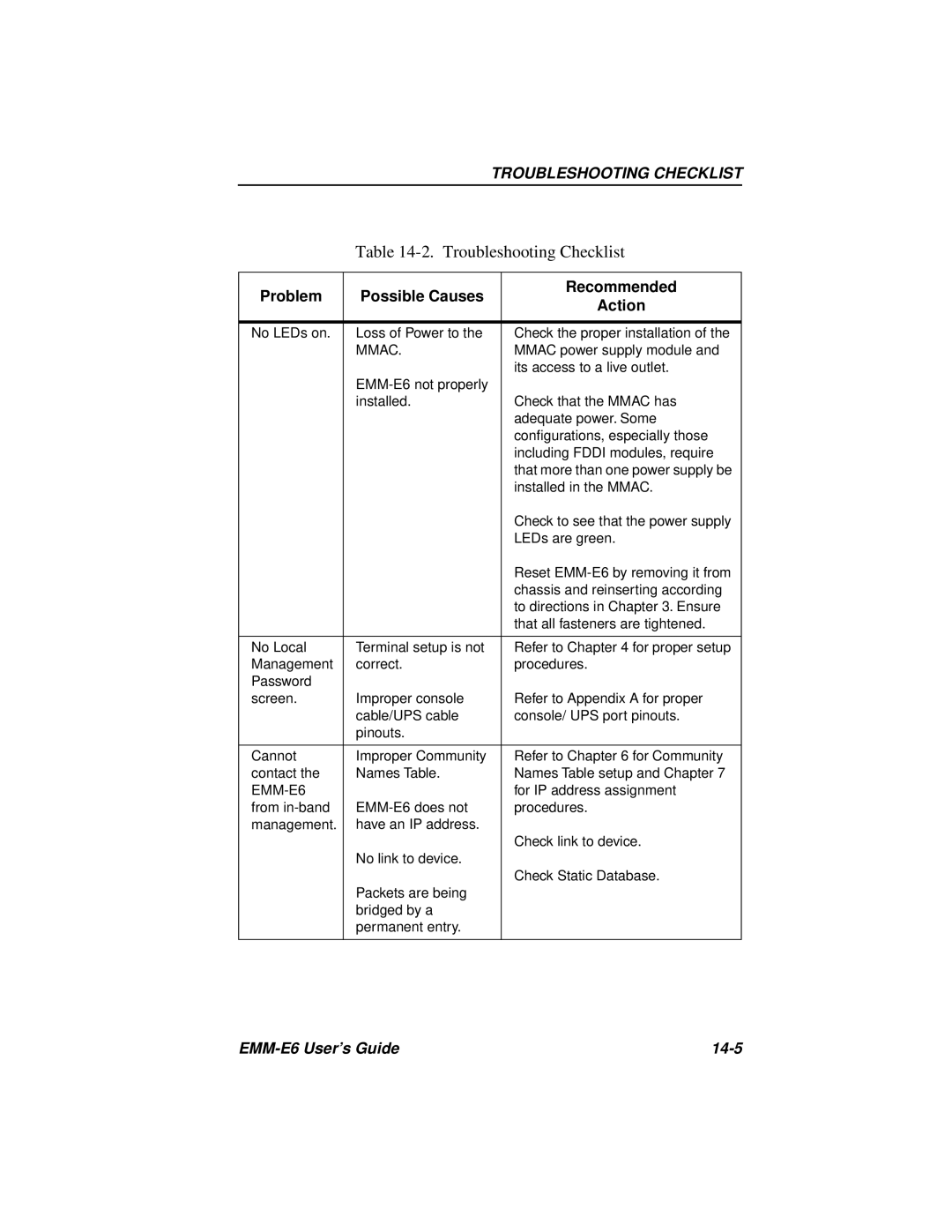 Cabletron Systems EMM-E6 Ethernet manual Troubleshooting Checklist, Problem Possible Causes Recommended Action 