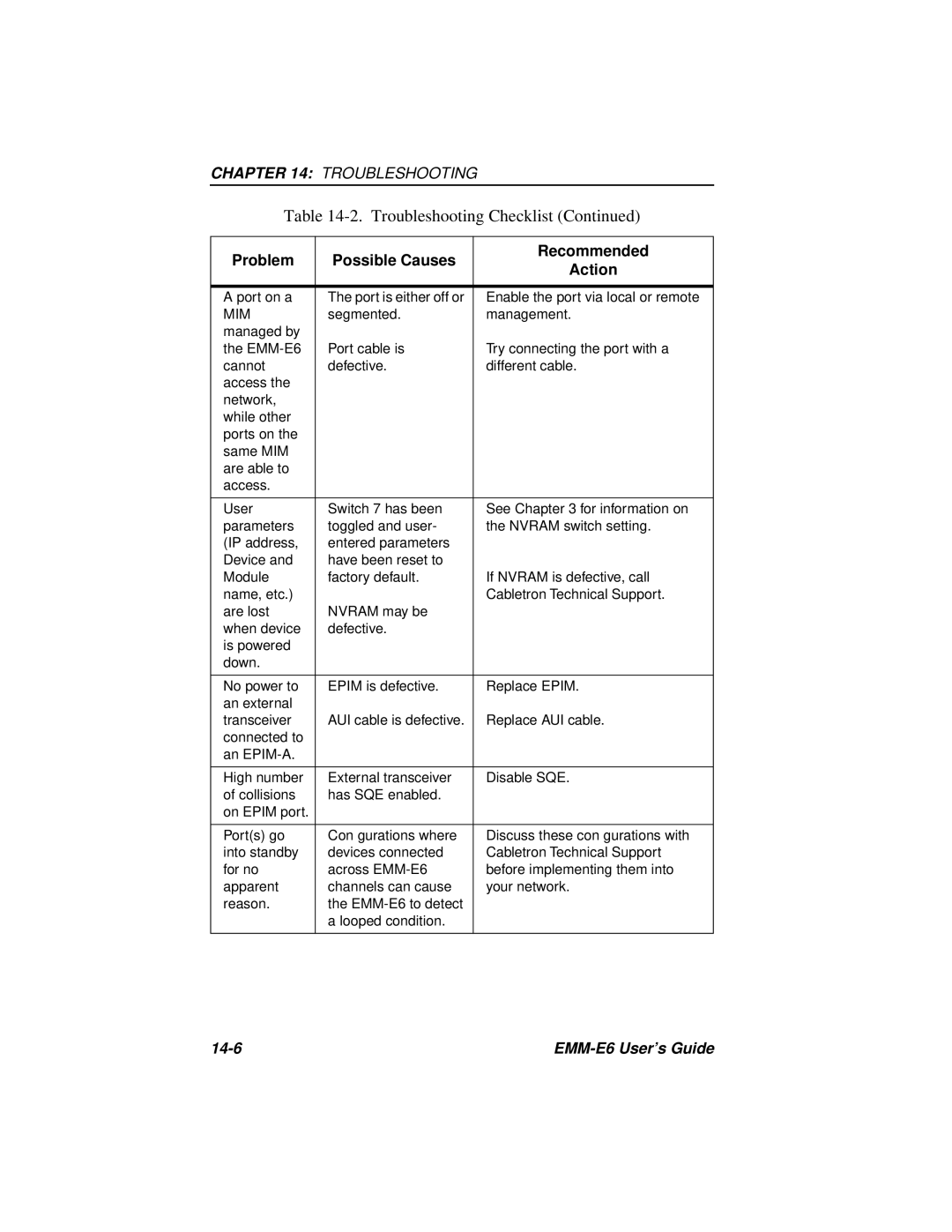 Cabletron Systems EMM-E6 Ethernet manual EMM-E6 User’s Guide 