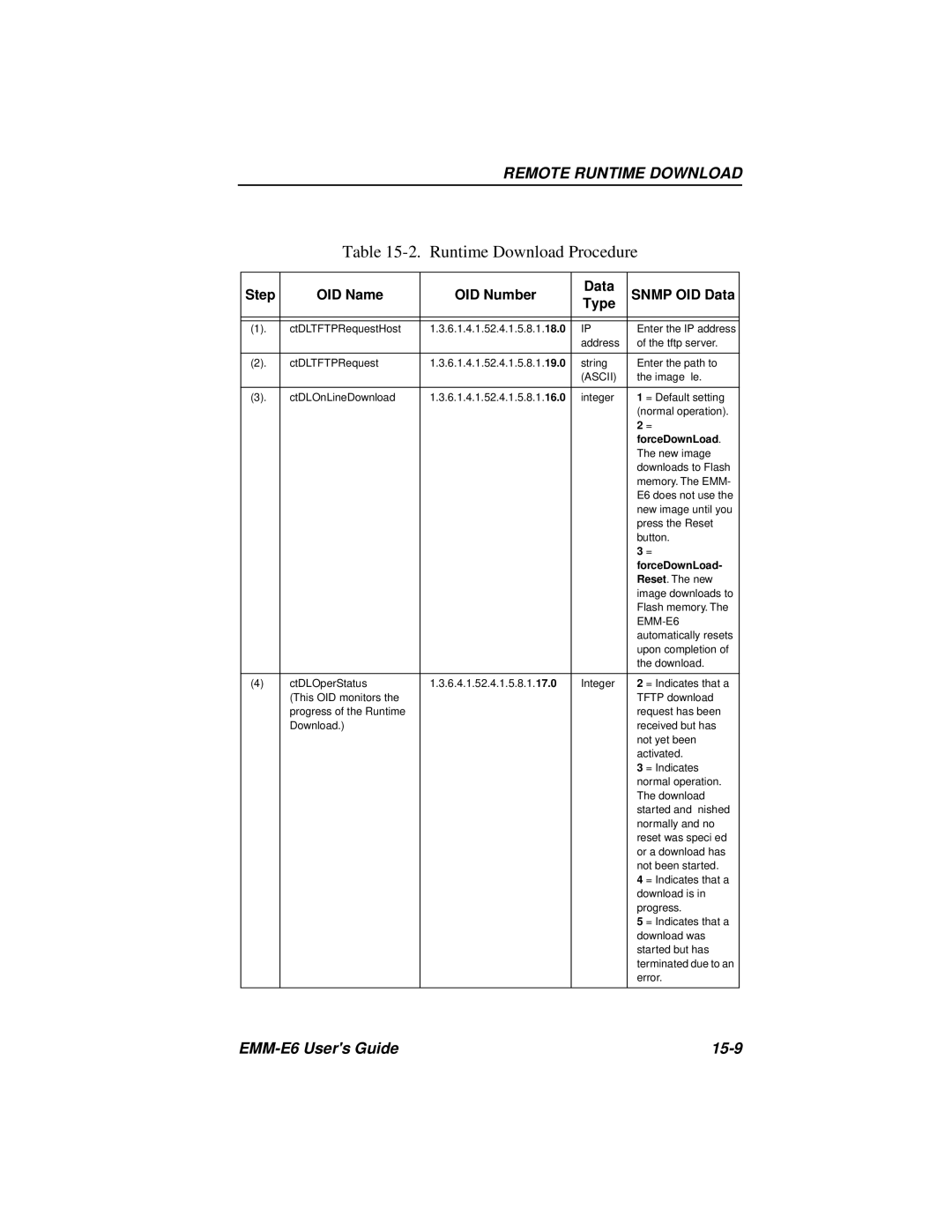 Cabletron Systems EMM-E6 Ethernet manual Runtime Download Procedure 