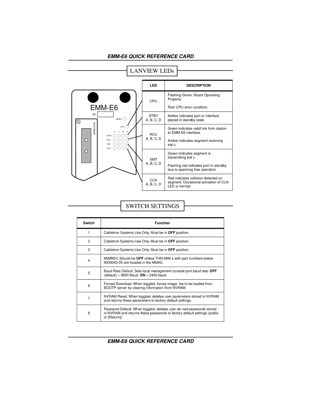 Cabletron Systems EMM-E6 Ethernet manual LED Description 