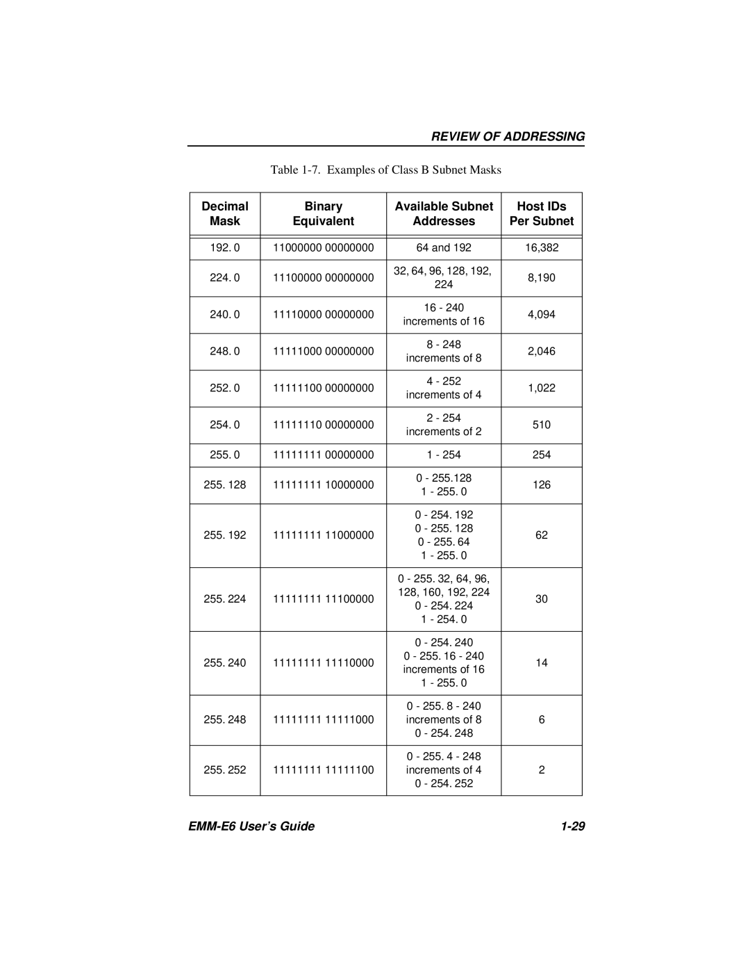 Cabletron Systems EMM-E6 Ethernet manual Examples of Class B Subnet Masks 