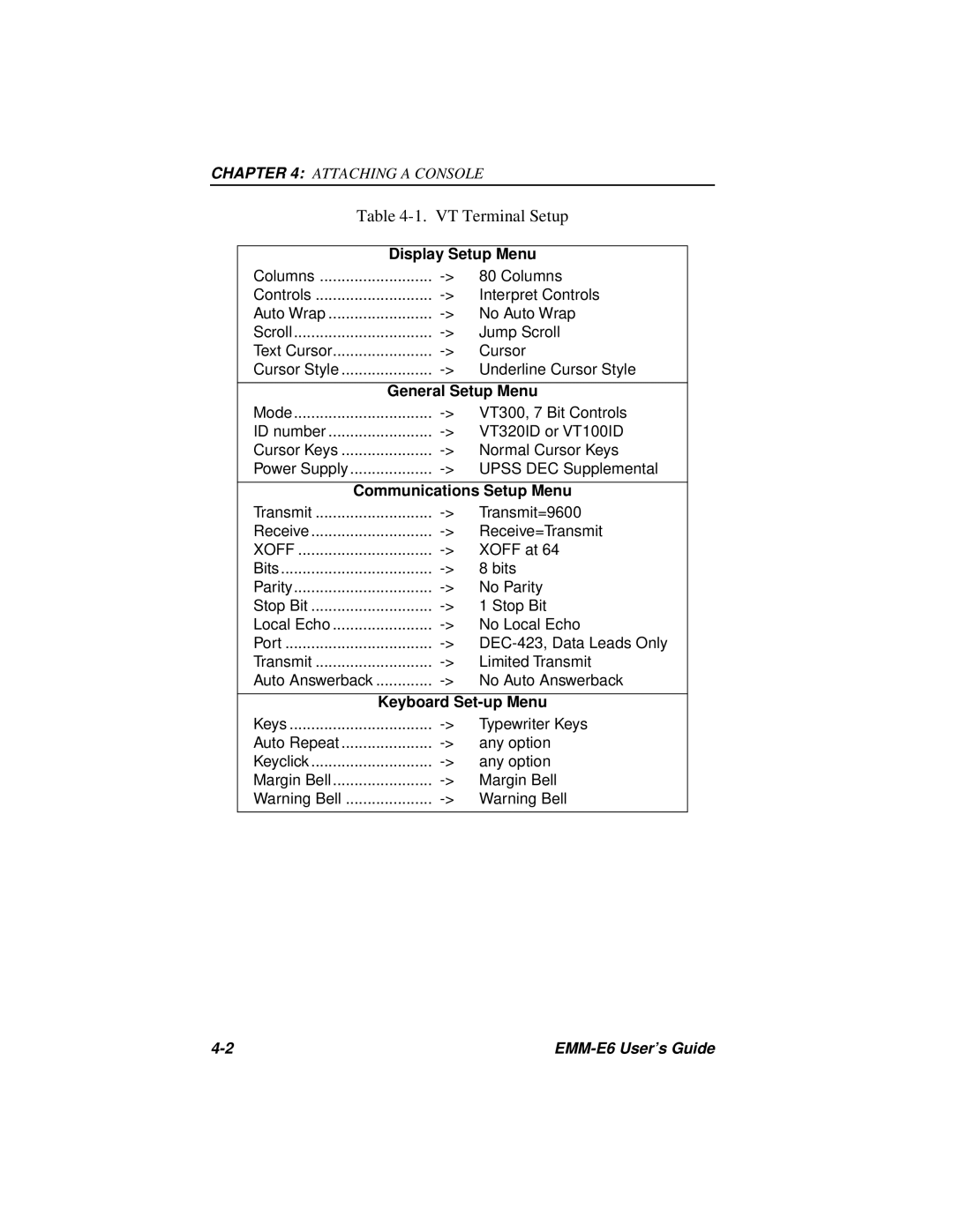 Cabletron Systems EMM-E6 Ethernet manual Display Setup Menu, Communications Setup Menu, Keyboard Set-up Menu 