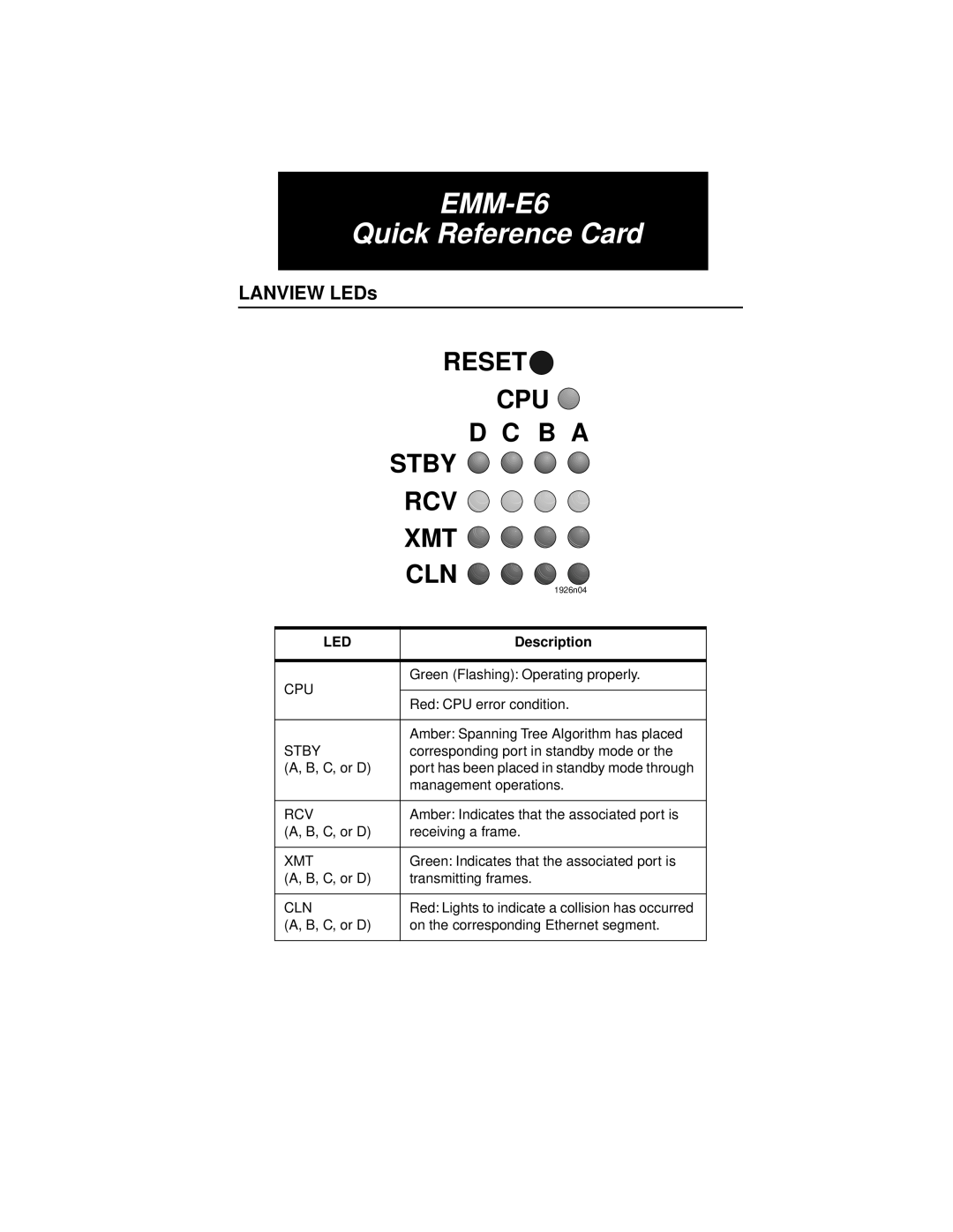 Cabletron Systems manual LANVIEW LEDs, EMM-E6 Quick Reference Card, Reset Cpu D C B A, Stby, Description 