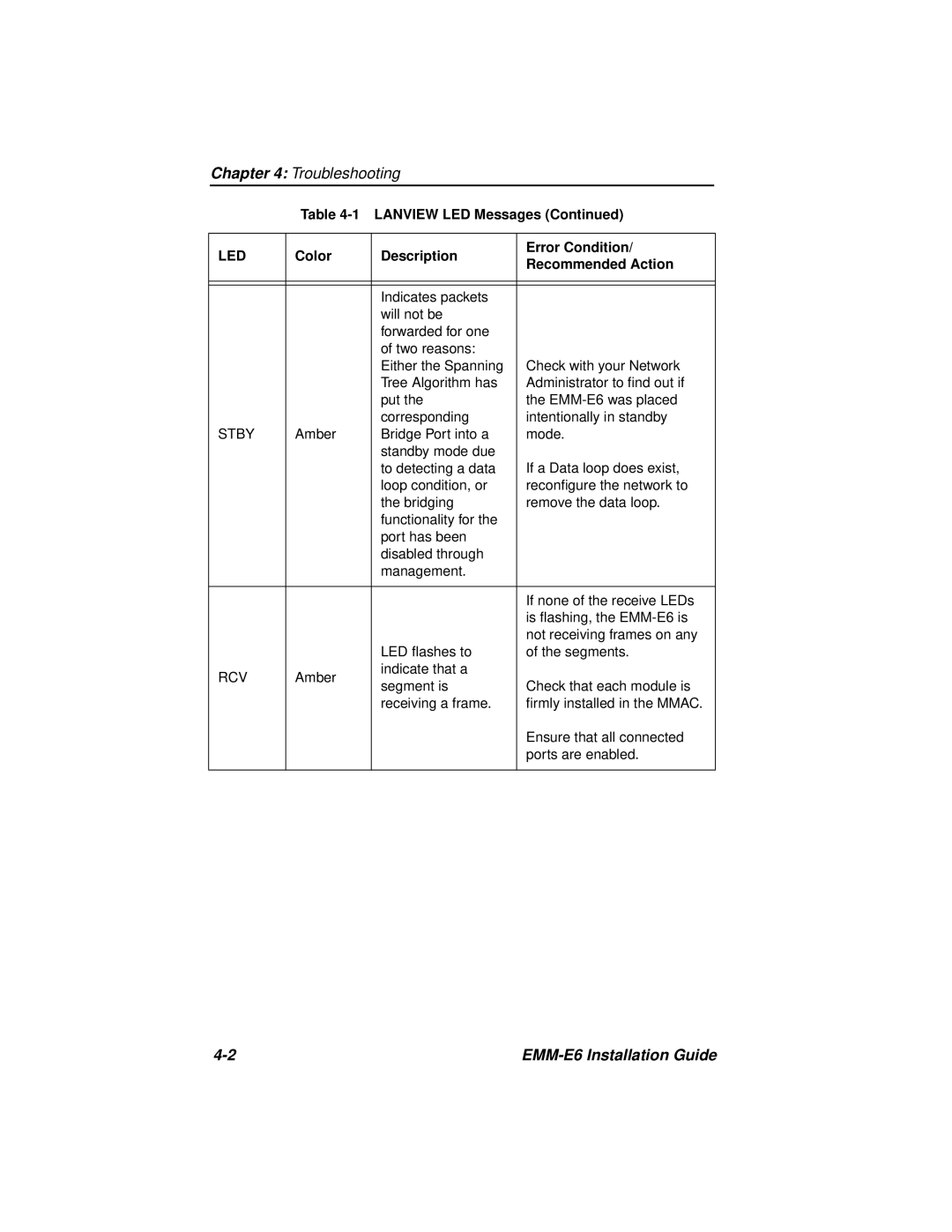 Cabletron Systems EMM-E6 manual Troubleshooting 