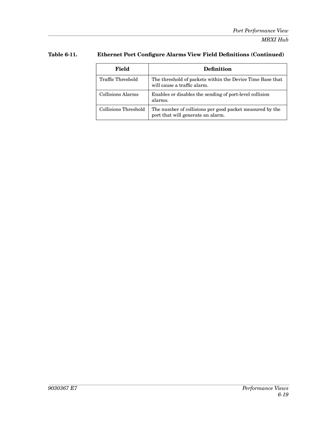 Cabletron Systems Ethernet Hubs manual Ethernet Port Conﬁgure Alarms View Field Deﬁnitions 