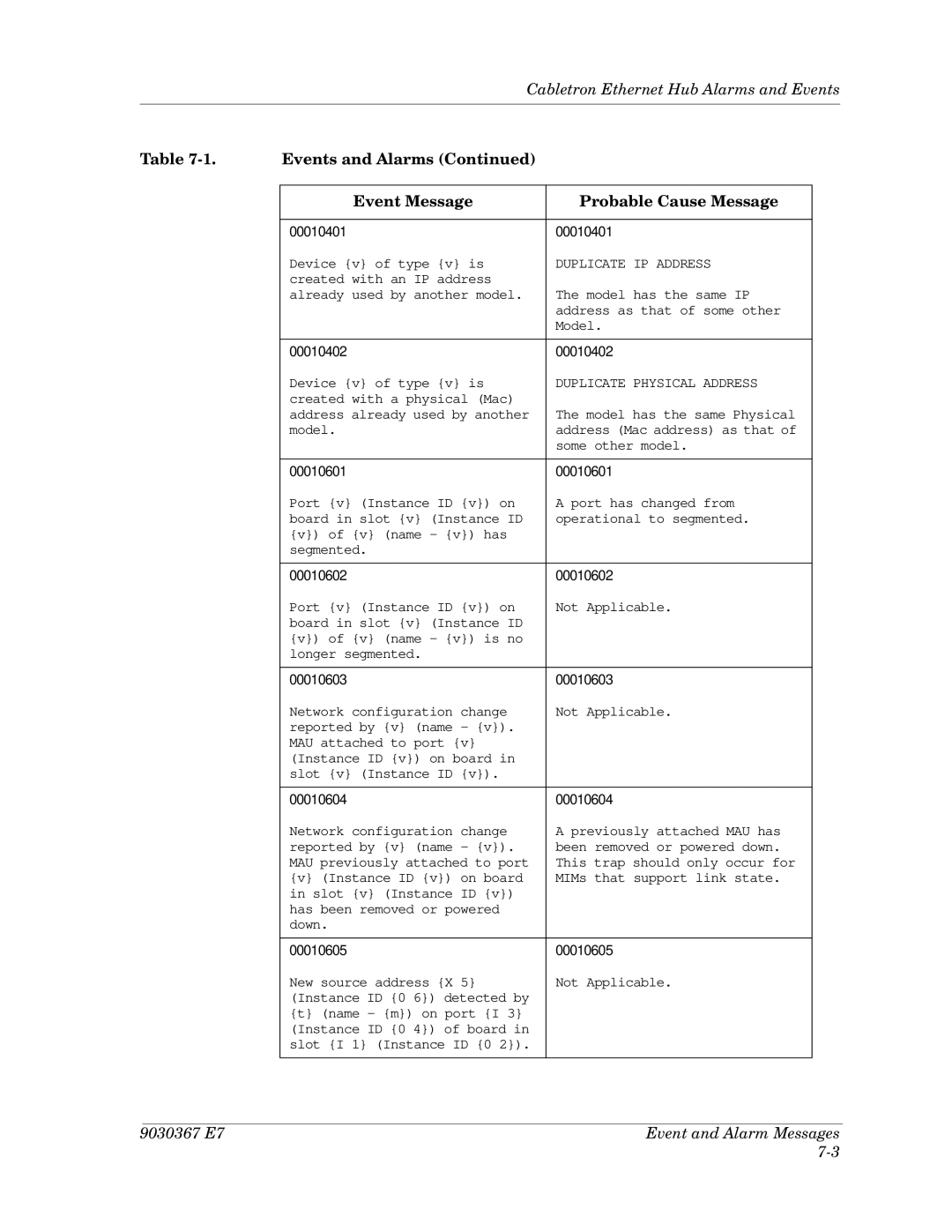 Cabletron Systems Ethernet Hubs manual 9030367 E7 Event and Alarm Messages, 00010401 