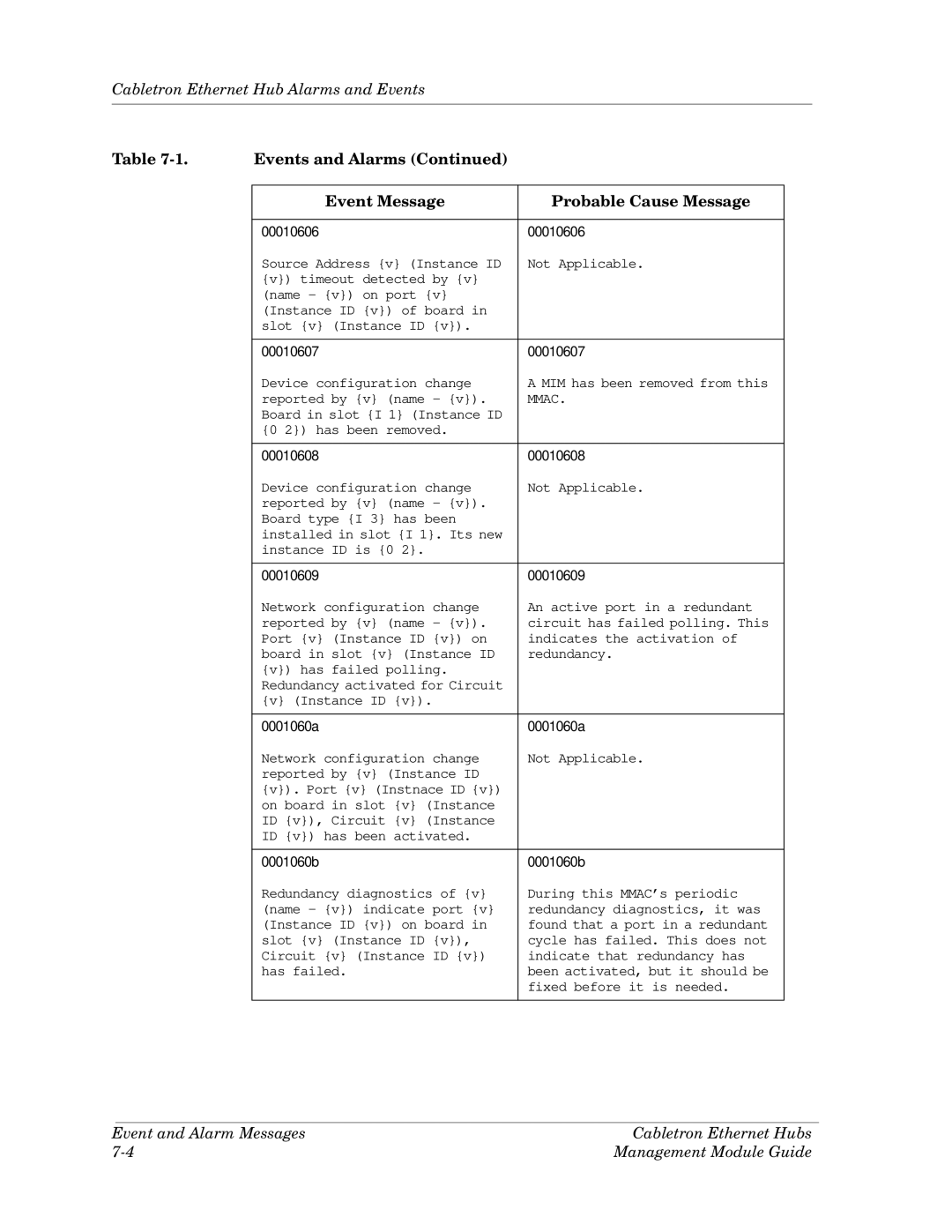 Cabletron Systems Ethernet Hubs manual 00010606 