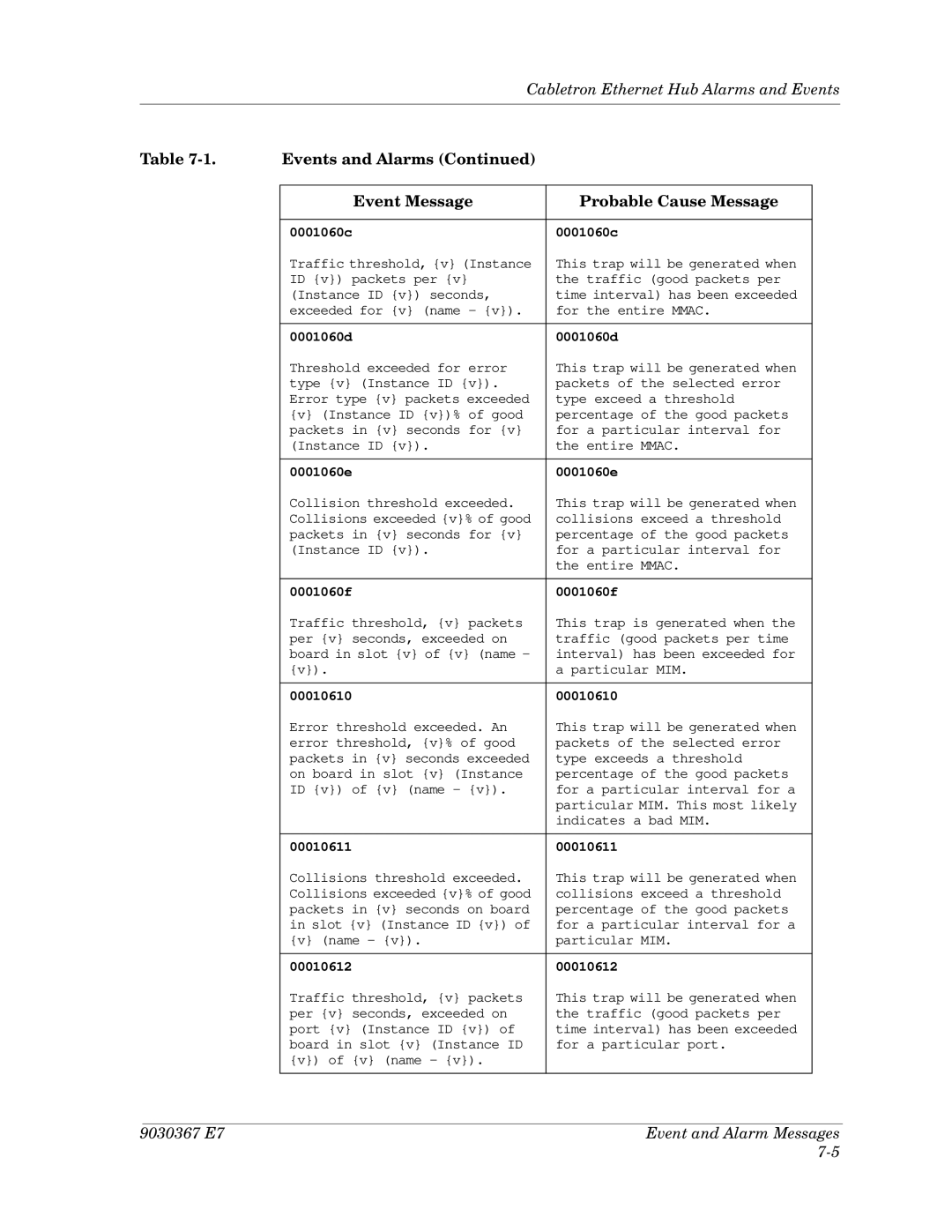 Cabletron Systems Ethernet Hubs manual 0001060c 