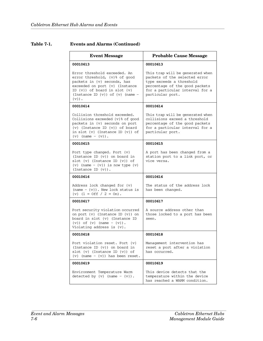 Cabletron Systems Ethernet Hubs manual 00010613 