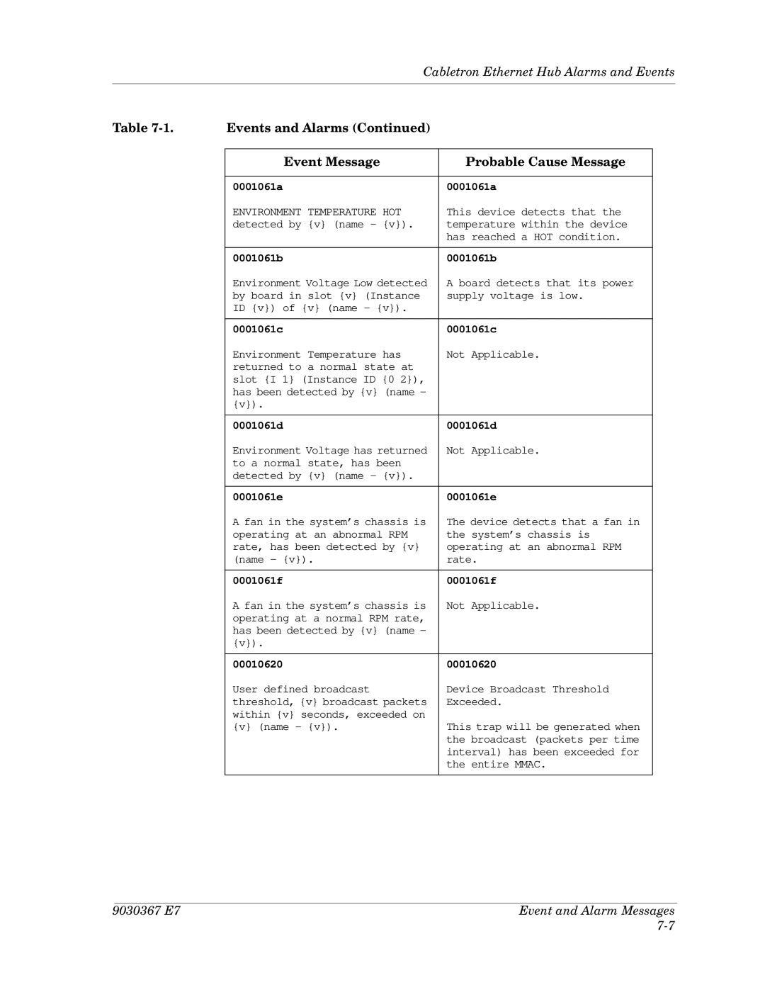 Cabletron Systems Ethernet Hubs manual 0001061a 