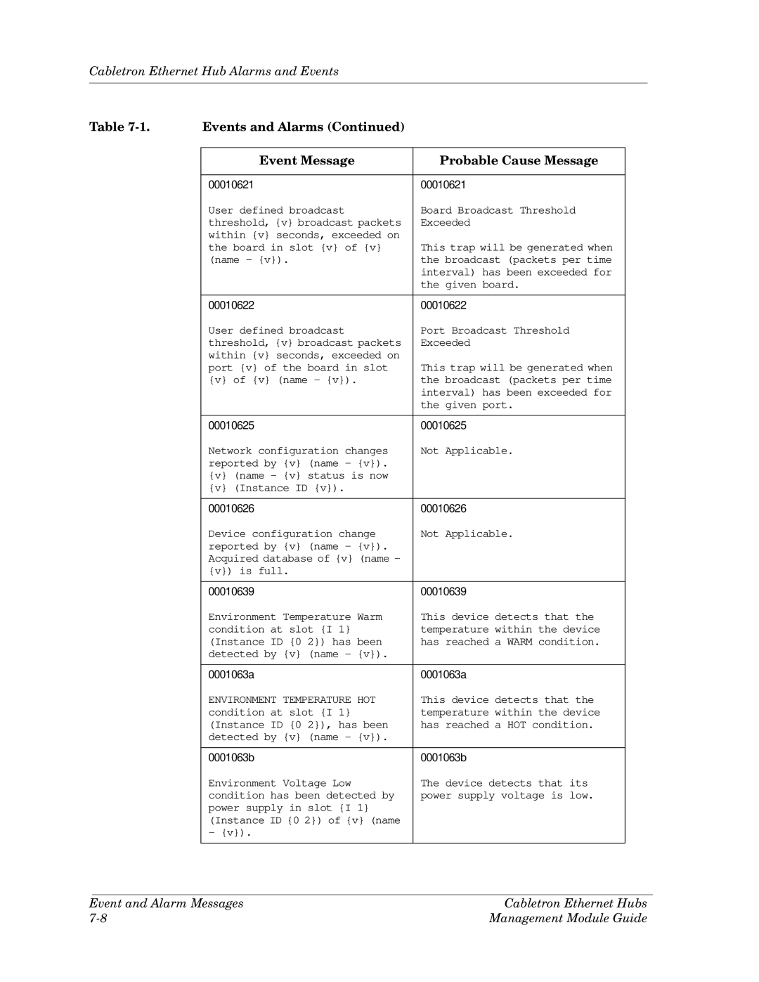 Cabletron Systems Ethernet Hubs manual 00010621 