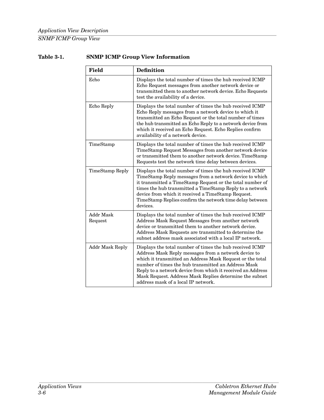 Cabletron Systems Ethernet Hubs manual Snmp Icmp Group View Information, Field Deﬁnition 