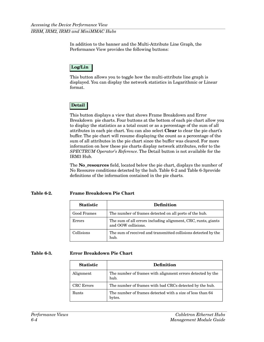 Cabletron Systems Ethernet Hubs manual Detail, Frame Breakdown Pie Chart, Statistic Deﬁnition, Error Breakdown Pie Chart 