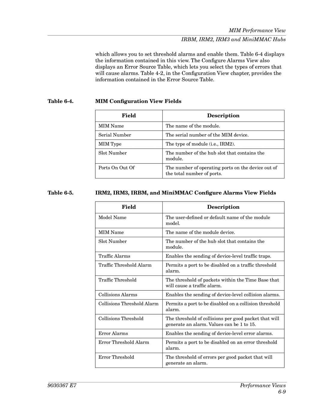 Cabletron Systems Ethernet Hubs manual MIM Conﬁguration View Fields, Field Description 