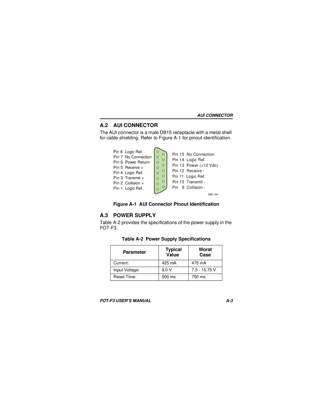 Cabletron Systems F3 user manual AUI Connector, Power Supply 