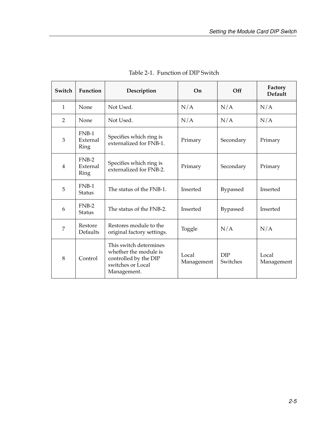 Cabletron Systems FDDI Repeater manual Function of DIP Switch, Switch Function Description Off Factory Default 