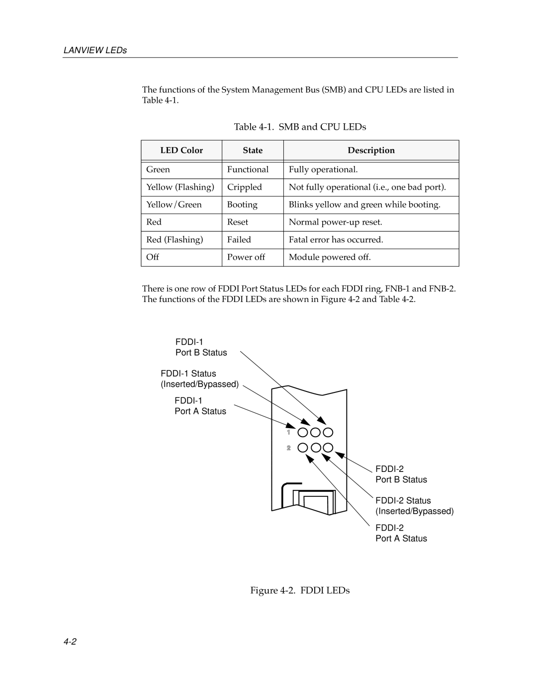 Cabletron Systems FDDI Repeater manual SMB and CPU LEDs, LED Color State Description 