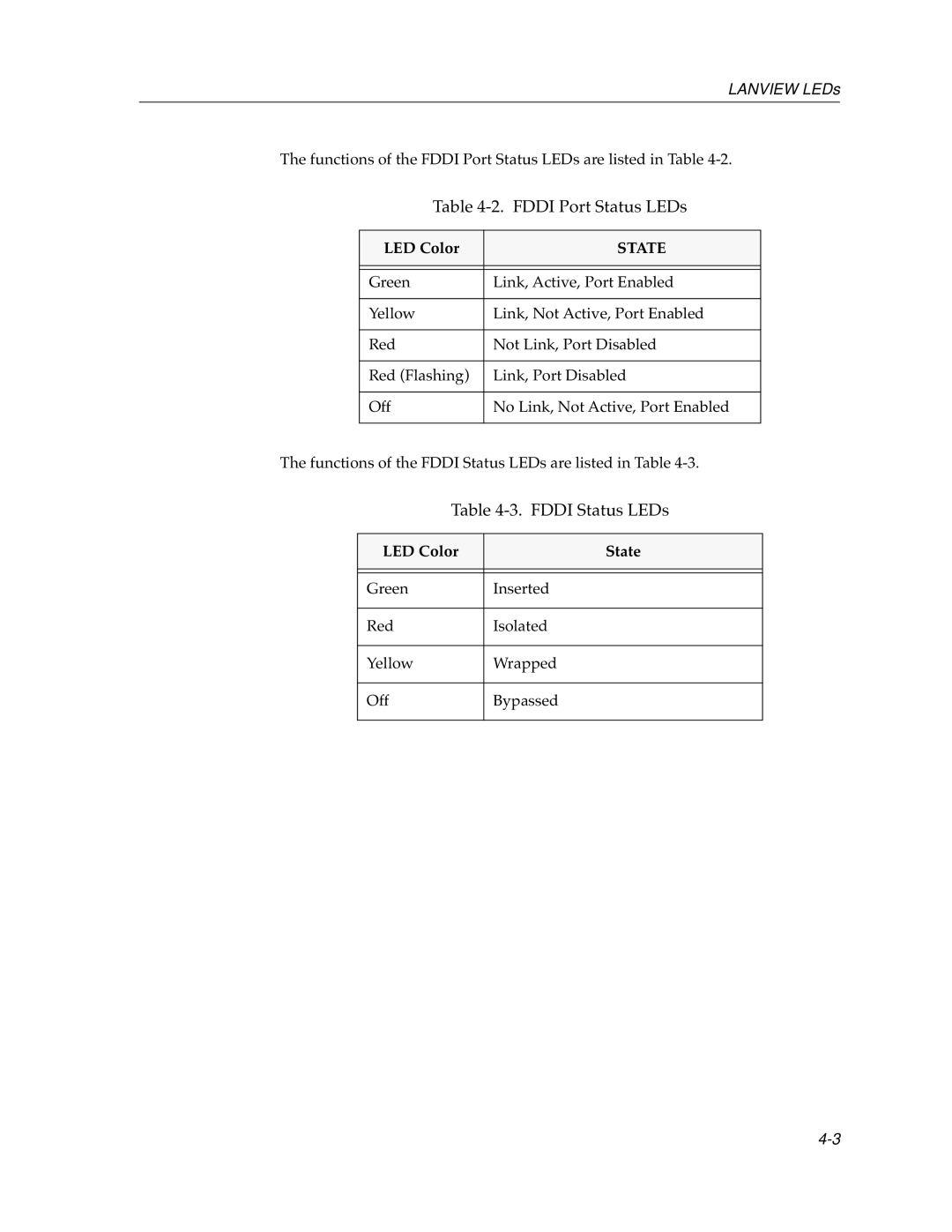 Cabletron Systems FDDI Repeater manual Fddi Port Status LEDs, Fddi Status LEDs, LED Color State 