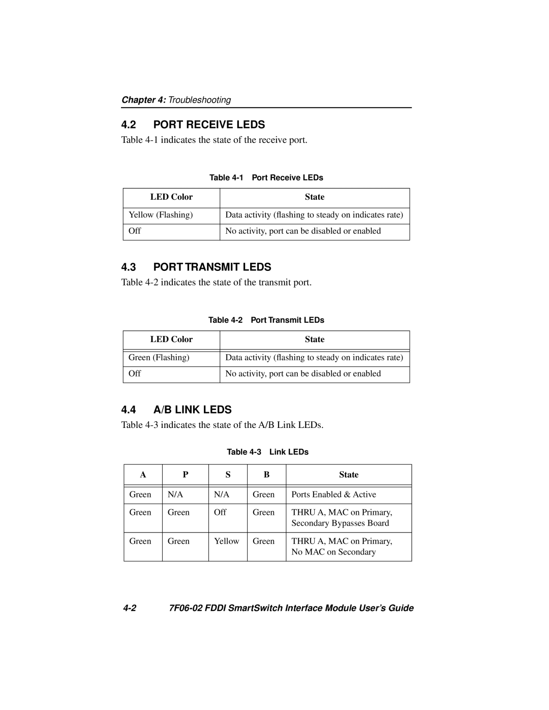 Cabletron Systems FDDI manual Port Receive Leds, Port Transmit Leds, A/B Link Leds 