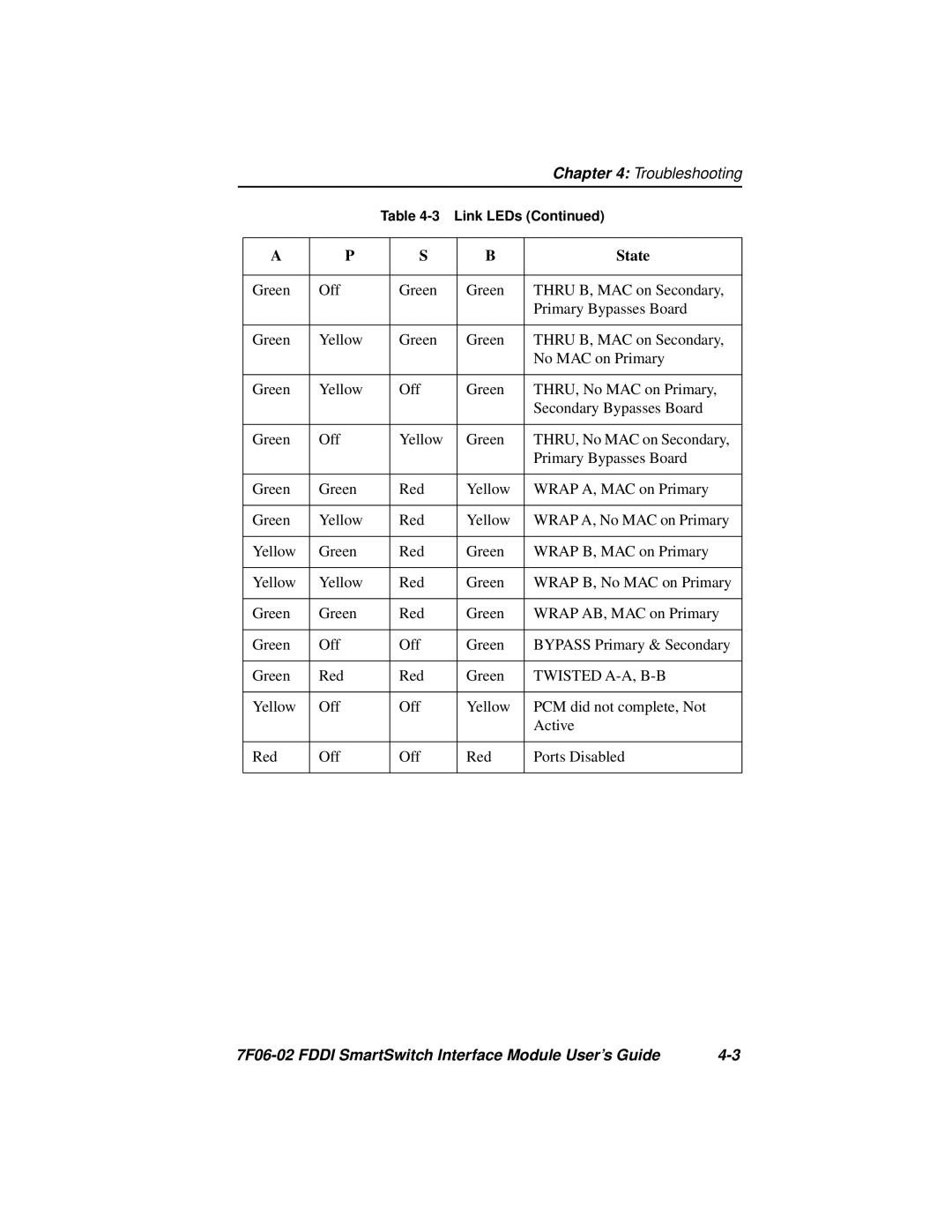 Cabletron Systems FDDI manual Twisted A-A, B-B 