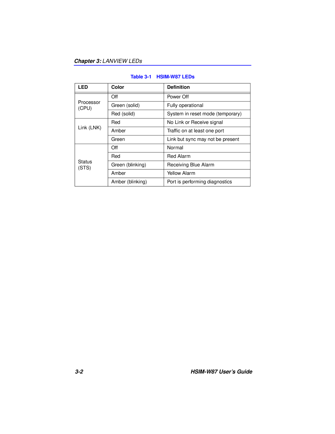 Cabletron Systems HSIM-W87 manual Lanview LEDs 