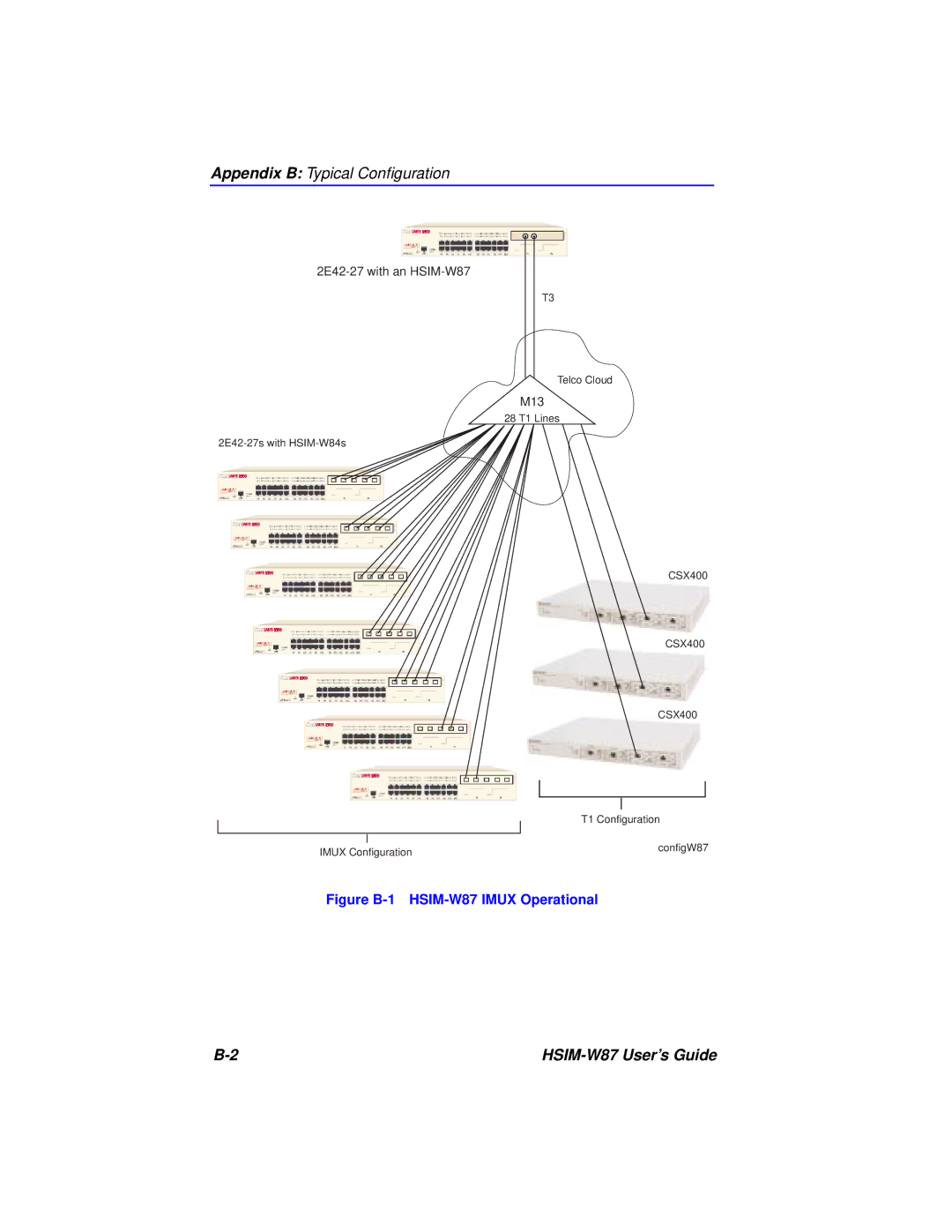 Cabletron Systems HSIM-W87 manual Appendix B Typical Conﬁguration 