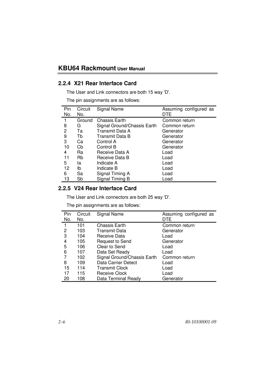 Cabletron Systems KBU64 Rackmount user manual 4 X21 Rear Interface Card 