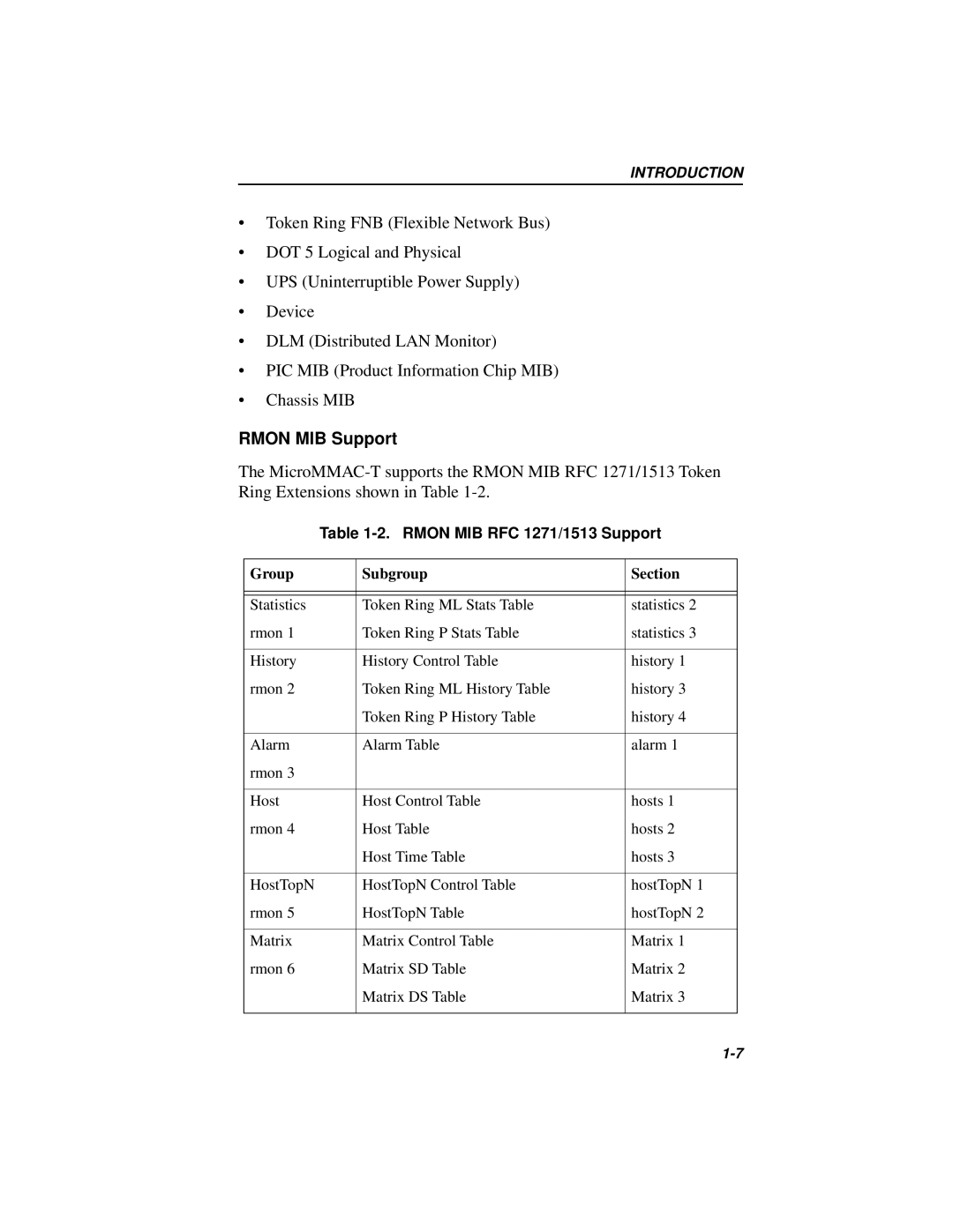 Cabletron Systems MICROMMAC-22T, 42T manual Rmon MIB Support, Rmon MIB RFC 1271/1513 Support, Group Subgroup Section 