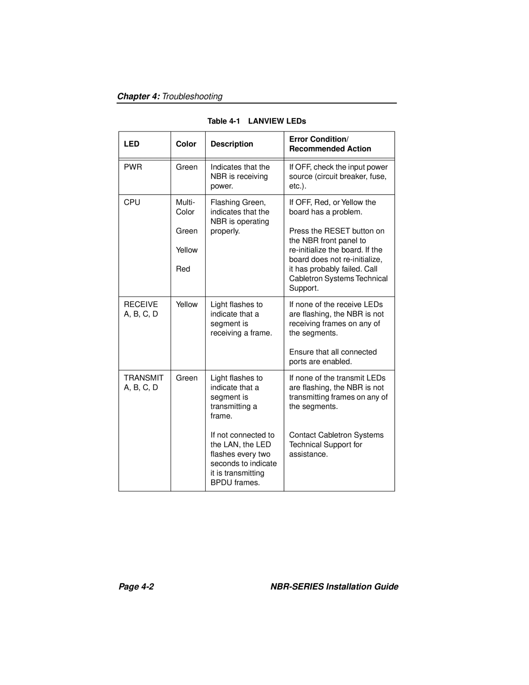 Cabletron Systems NBR-220, NBR-420, NBR-620 manual Troubleshooting 