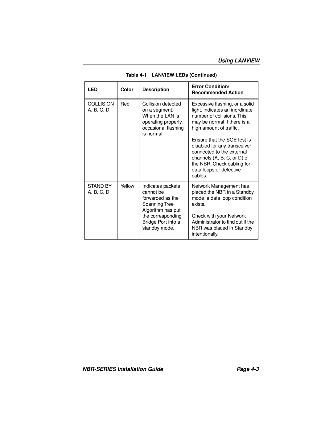 Cabletron Systems NBR-620, NBR-420, NBR-220 manual Using Lanview 