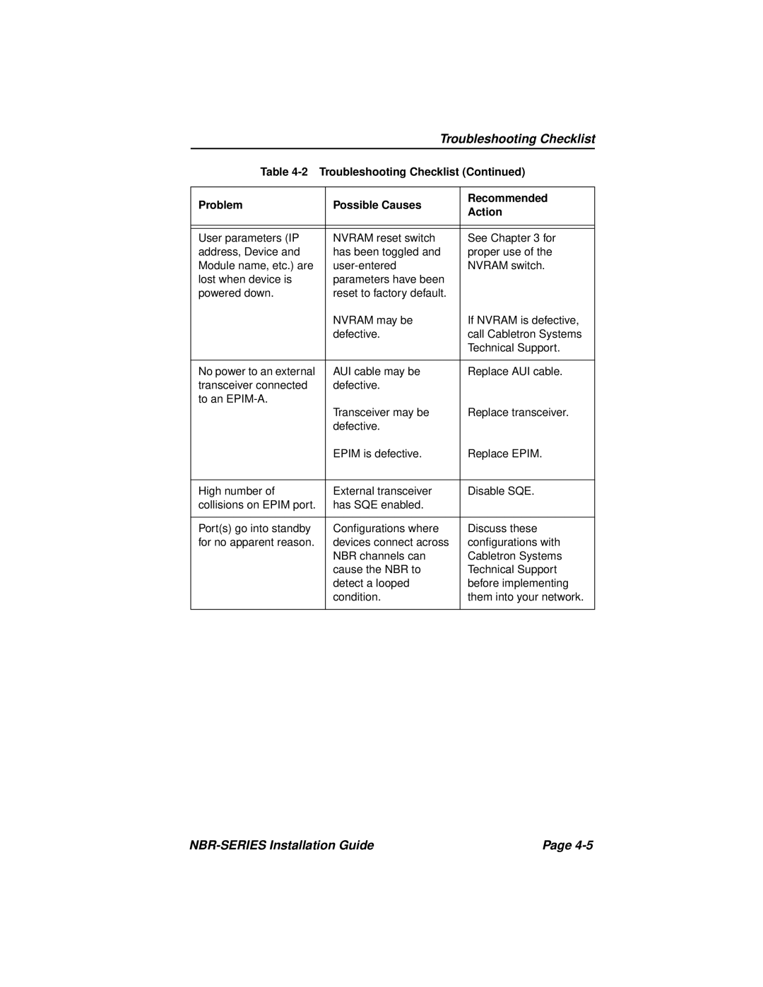 Cabletron Systems NBR-220, NBR-420, NBR-620 manual Troubleshooting Checklist 