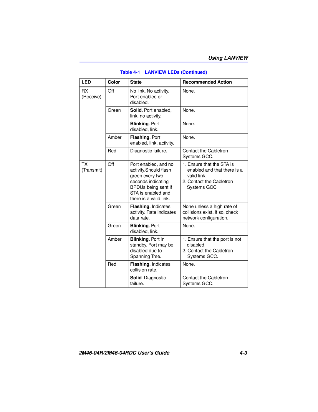 Cabletron Systems pmn manual Using Lanview 