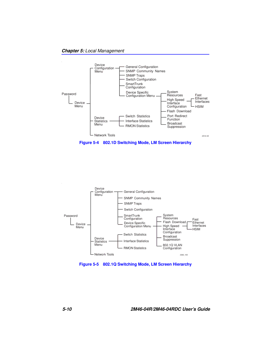 Cabletron Systems pmn manual 802.1D Switching Mode, LM Screen Hierarchy 