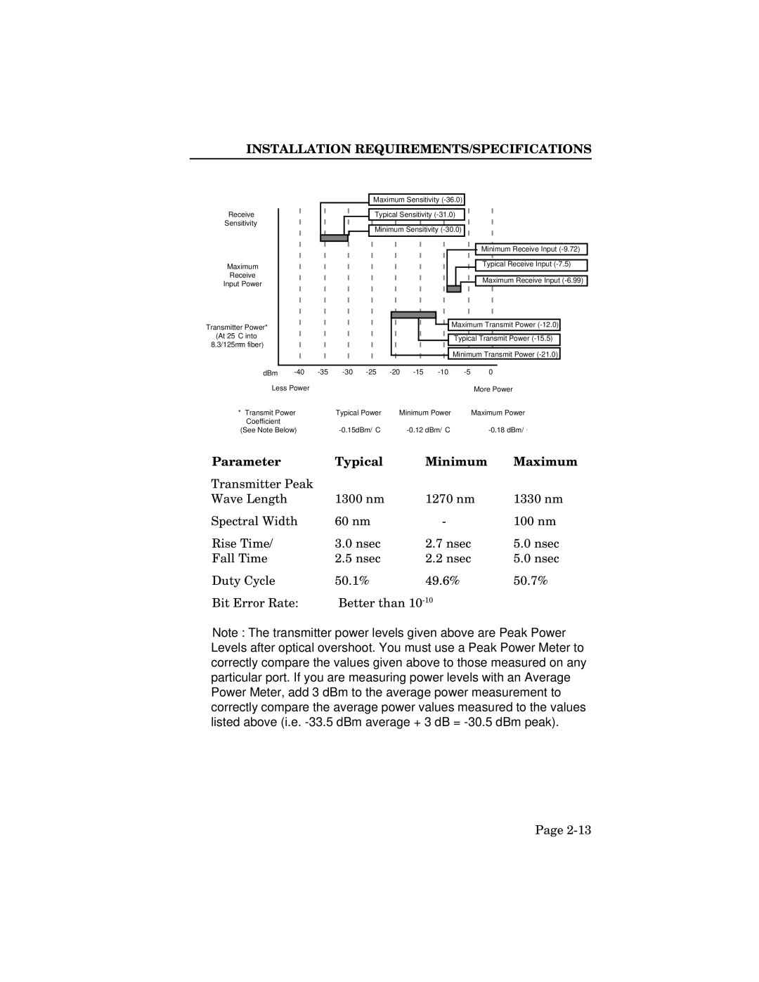 Cabletron Systems SEH-34, SEH-32, SEH-24 manual Parameter Typical Minimum Maximum 