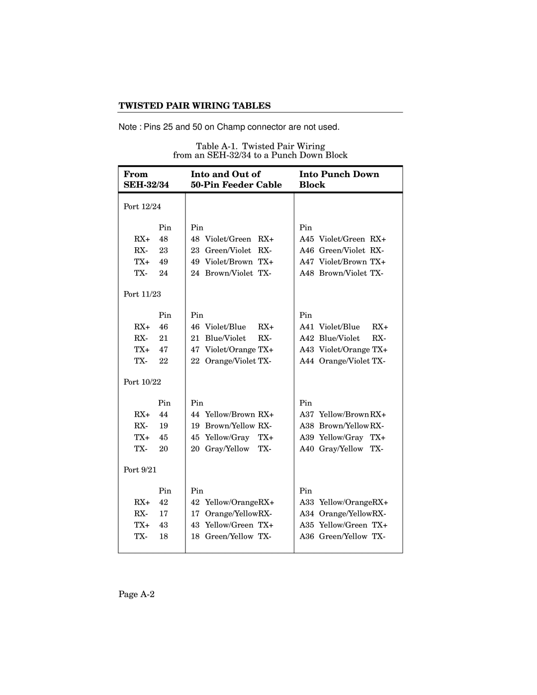 Cabletron Systems SEH-24, SEH-32, SEH-34 manual A-2 