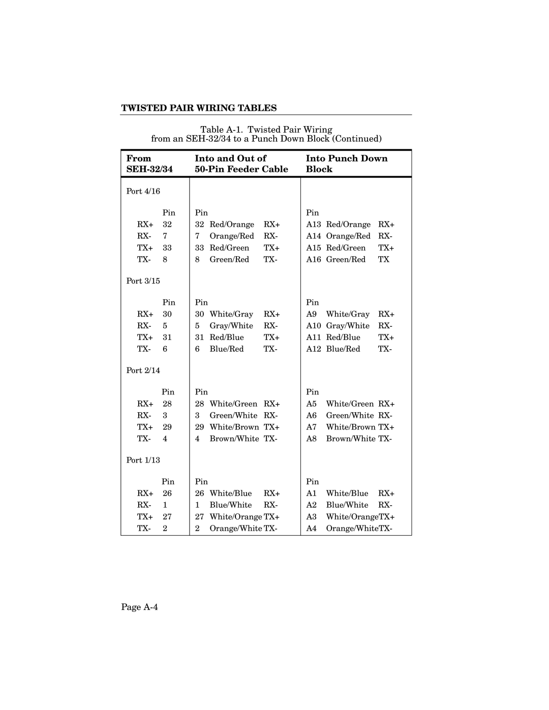 Cabletron Systems SEH-34, SEH-32, SEH-24 manual A-4 