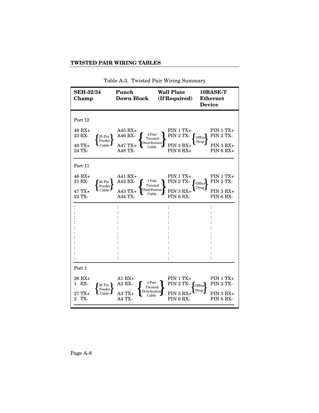 Cabletron Systems SEH-24, SEH-34 manual SEH-32/34 Punch Wall Plate, Champ Down Block If Required Ethernet Device 