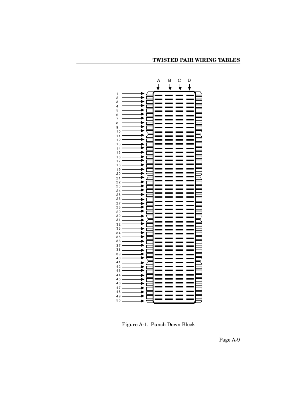 Cabletron Systems SEH-32, SEH-34, SEH-24 manual Figure A-1. Punch Down Block A-9 