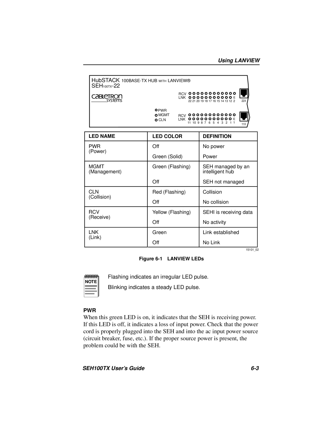 Cabletron Systems SEH100TX-22 manual 