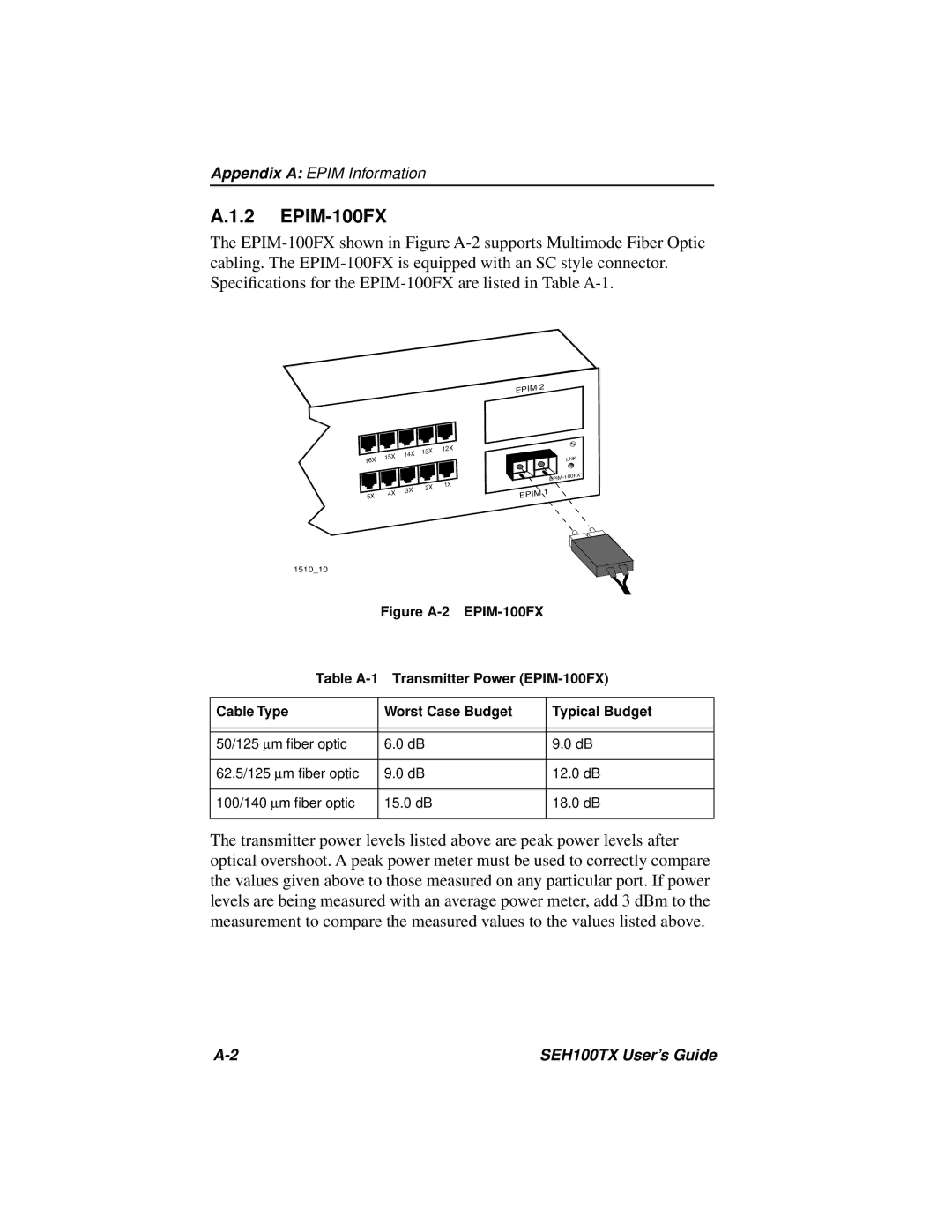 Cabletron Systems SEH100TX-22 manual EPIM-100FX 