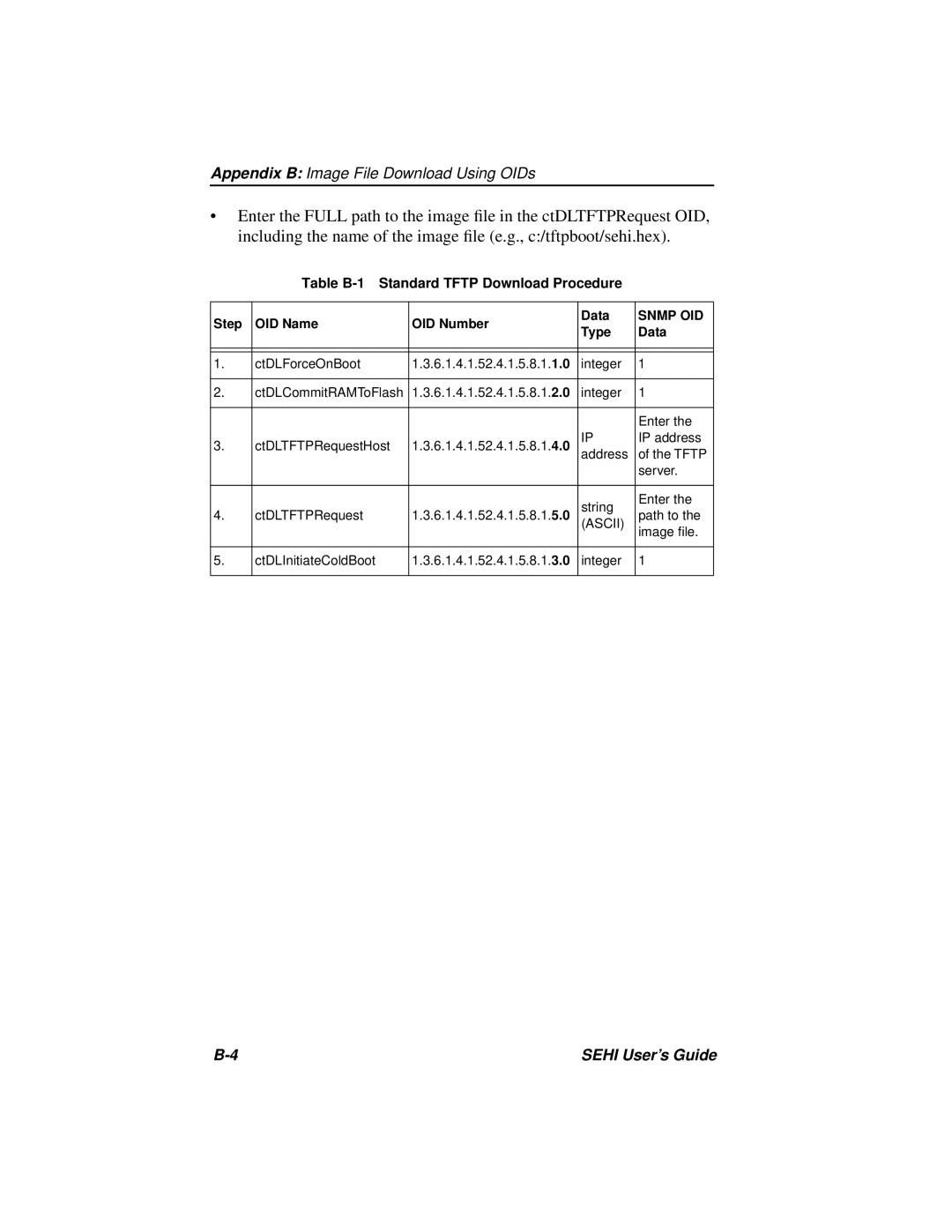 Cabletron Systems SEHI-22FL manual Table B-1 Standard Tftp Download Procedure 