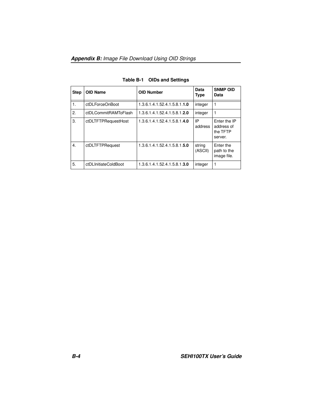 Cabletron Systems SEHI100TX-22 manual Table B-1 OIDs and Settings 