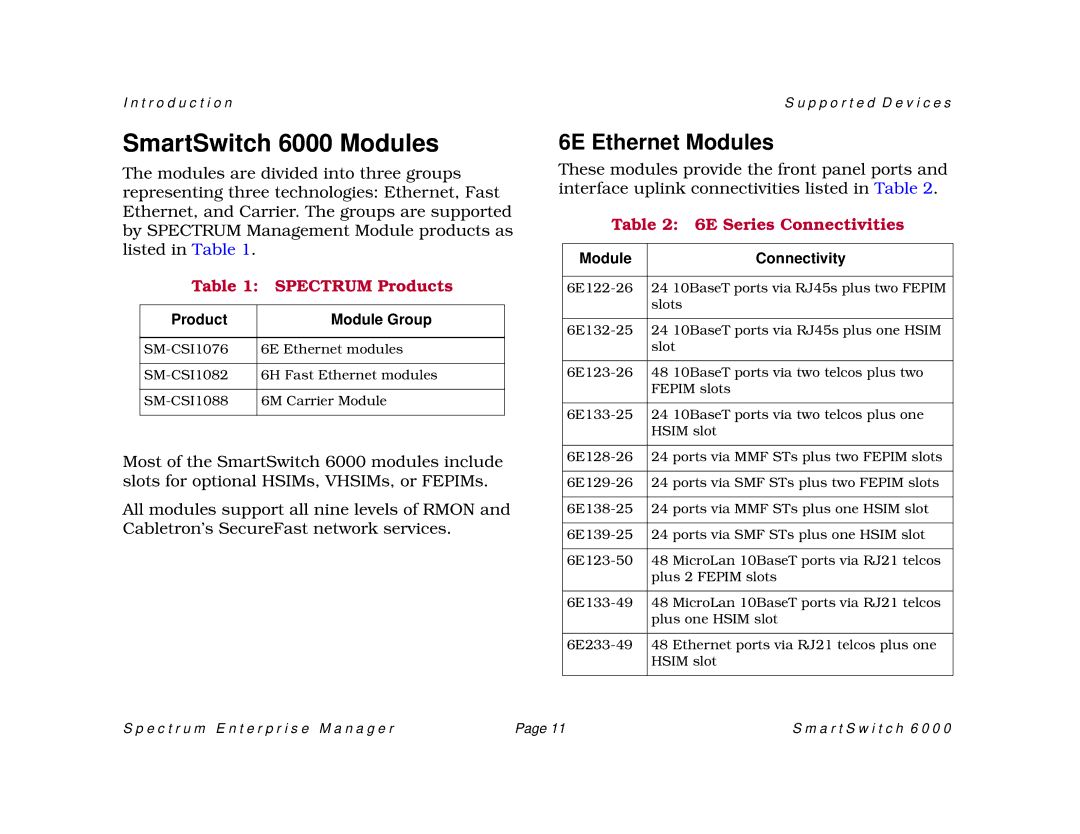 Cabletron Systems 1088, 1082 SmartSwitch 6000 Modules, Spectrum Products, 6E Series Connectivities, Product Module Group 