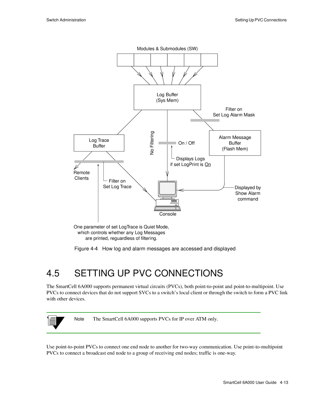 Cabletron Systems SmartCell 6A000 manual Setting UP PVC Connections, Console 