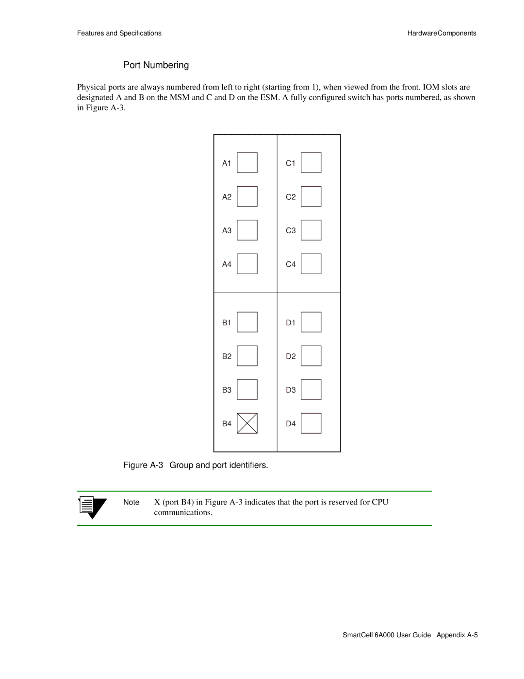 Cabletron Systems SmartCell 6A000 manual Port Numbering, Figure A-3 Group and port identifiers 