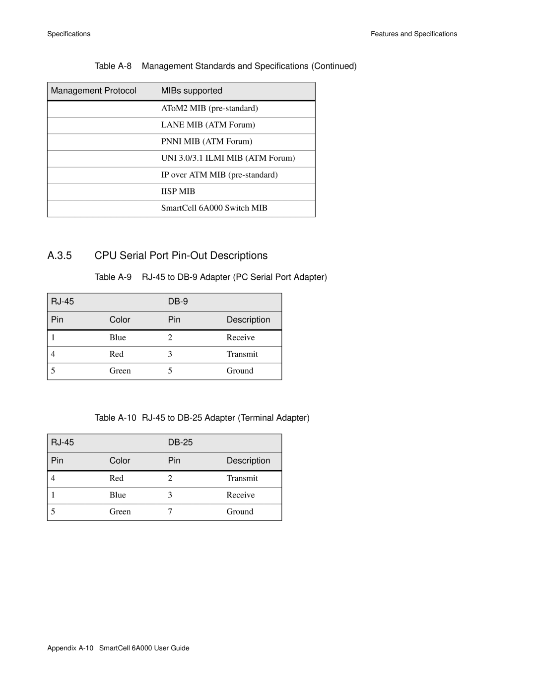 Cabletron Systems SmartCell 6A000 manual CPU Serial Port Pin-Out Descriptions, RJ-45 DB-25 Pin Color Description 